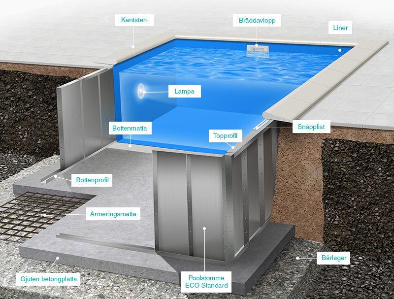 Konstruktion ECO Standard