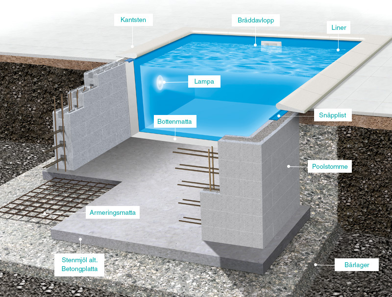 Konstruktion Thermo Basic
